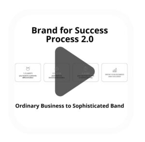 A diagram titled "Brand for Success Process 2.0" with four steps, overlaid by a large play button icon. Text below reads: "Ordinary Business to Sophisticated Brand.